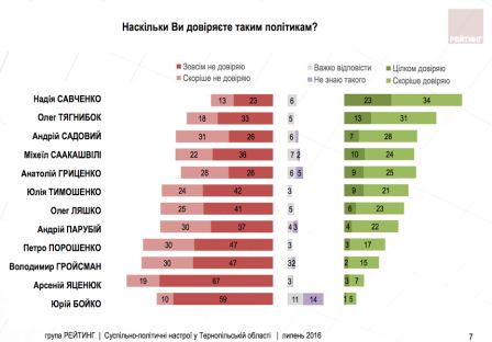 рейтинг, надал, свобода, тернопіль, фото, тернопільський тиждень