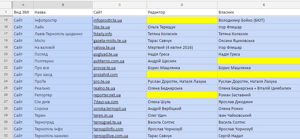 змі, тернопільшина, тернопіль, редактри, власники, фото, тернопільський тиждень