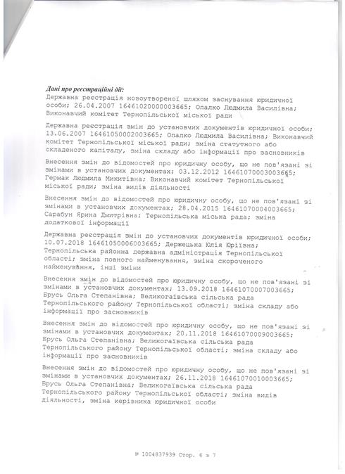 лодочна станція, скандал, бск трейдінг, інекском, тов, тернопіль, фото, тернопільський тиждень