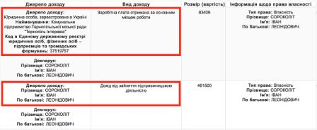 іван сороколіт, корупція, скандали, фото, тернопільський тиждень