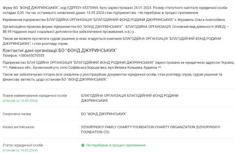 джуринські, фонд, нирків, палац, костел, афера, одеса, водоспад, фото, тернопільський тиждень