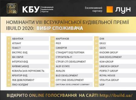 креатор буд, номінація, голосування, конкурс, фото, тернопільський тиждень