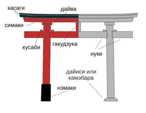 торія, тернопіль, парк, топільче, сопільче, япоснький сад, ворота смерті, фото, тернопільський тиждень