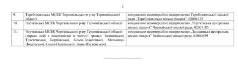 мсек, лікарі, тернопільщина, адреси, фото, тернопільський тиждень