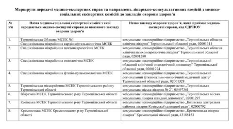 мсек, лікарі, тернопільщина, адреси, фото, тернопільський тиждень